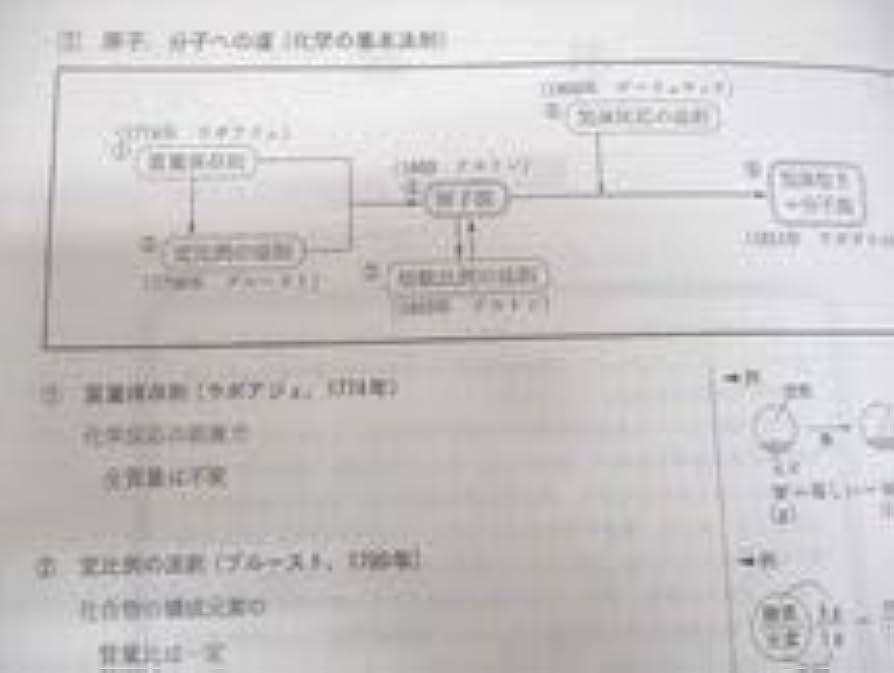 Amazon.co.jp: WL12-090 駿台 化学S Part12 テキスト通年セット