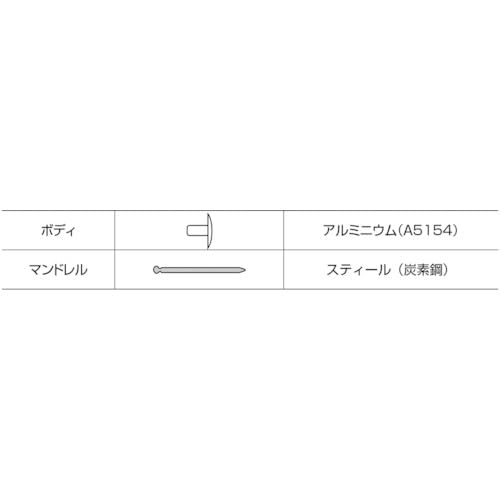 Amazon.co.jp: ロブテックス ラージフランジブラインドリベット