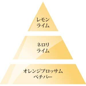 Amazon | ランプベルジェ（レモンフラワー） 1L【正規輸入品】MBラベル