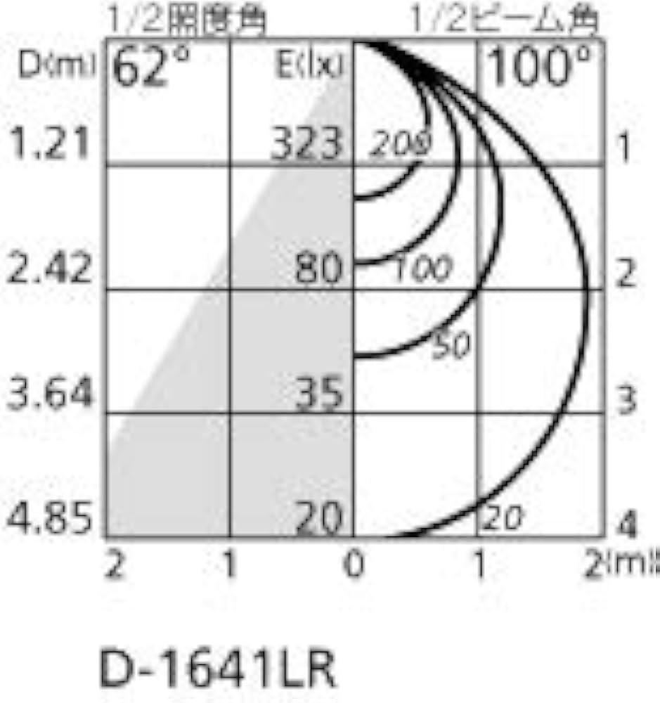 Amazon.co.jp: オーデリック ダウンライト 【OD261888R】【OD
