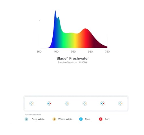 Image of AquaIllumination Blade 12 inch Smart Freshwater Planted LED Light - Full Spectrum High-Output Aquarium Lighting for Live Plant Growth, Wireless App Control, Slim Low-Profile LED Strip for Planted Tanks
