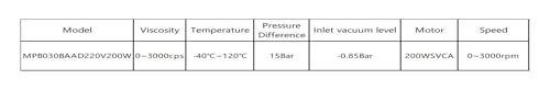 Pompe à membrane de haute précision avec servomoteur AC 200W pour transfert industriel - 6