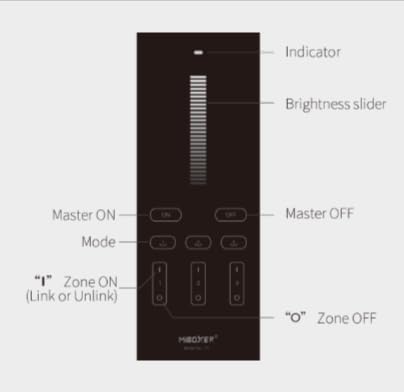 MiBOXER Y1 Remote Button Functions