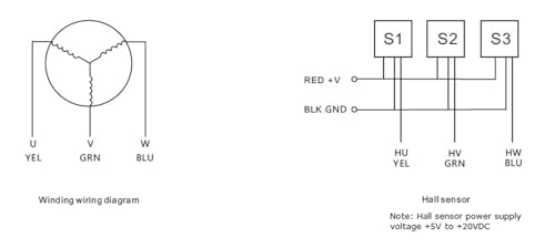 Moteur BLDC 200W anti-usure avec réducteur à vis sans fin 7.5:1 48V - 5