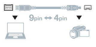 Bizlander Firewire High Speed Premium Dv To Firewire Cable 800 1394B 800-400 Ieee 9 Pin Male To 4 Pin Male Cable 6Ft For Mac Pro, Macbook Pro, Mac Mini, Imac Pc,Digital Cameras, Slr #TOP4