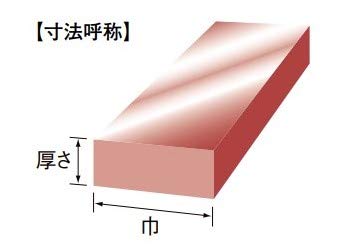 売り出し特注品 伸銅 タフピッチ銅ブスバー(平角棒) 厚さ 15mm × 巾 25mm