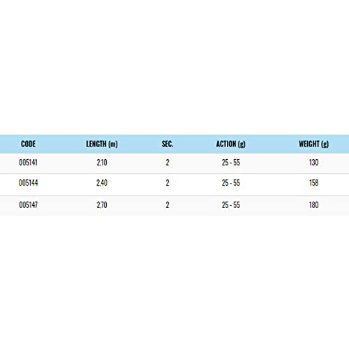 Akami Spinning Canna Blue MT. 2.40 GR. 25-55