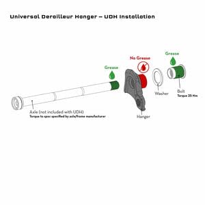 Wolf Tooth Universal Schaltauge - UDH