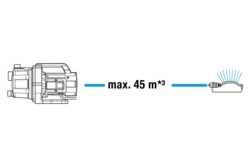 Gardena Gartenpumpe 3700/4 Basic: Bewässerungspumpe mit 3700 l/h Fördermenge, Leistung 800 W, langlebig dank Edelstahlwelle, Gussgehäuse, Regneranschluss möglich (9014-47)