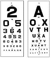 Eye Vision Test Chart Snellen (English and Number Chart) (B0B6BYWWJ8) Amazon Price History, Amazon Price Tracker