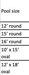 Nu Cobalt Clip Liner Coping Strips (26 Pcs) For Above Ground Swimming Pools (Package 1 For Pool Size: 12Ft Round, 15Ft Round, 16Ft Round, 10 X 15Ft Oval And 12 X 18Ft Oval) #TOP4