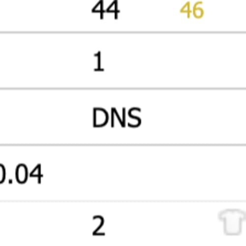 DNS | 31