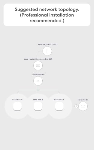 Industrial Grade professional WiFi access point system product image