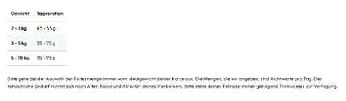 GRAU – das Original – Trockenfutter für Katzen - Geflügel mit Kartoffel, 1er Pack (1 x 2 kg), getreidefrei, für Erwachsene Katzen