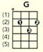 THE PRACTICAL UKULELE CHORD and FRET BOARD CHART