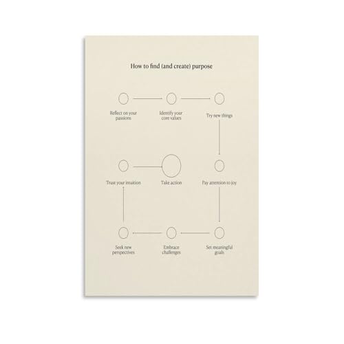 How to Find And Create Purpose Poster Life Discovery Guide