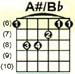 Ducks Deluxe The Practical Guitar Chord and Fret Board Chart
