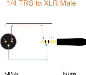 Diagram showing 1/4 TRS to XLR Male wiring