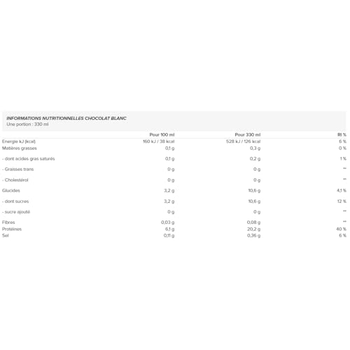 Applied Nutrition Ready To Drink High Protein Shake White Chocolate 8X330ml – Image 4