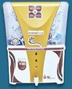 Product Variant View