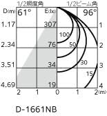 ＯＤＥＬＩＣ エクステリアライト 屋外用ダウンライト 防雨型 準耐火構造対応 高気密SB 高演色LED LED一体型 埋込穴&phi;100
