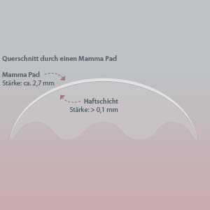 Stilleinlagen Theraline Mamma Pads Komfortable Lösungen für Stillende