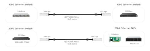 Image of 10Gtek 200GbE QSFP56 to QSFP56 (4CHx50G to 4CHx50G) DAC, for Arista C-Q200-Q200-3M, 3-Meter
