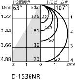 Amazon.co.jp: オーデリック ダウンライト 【OD261769R】【OD 261 769R