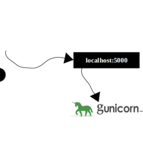 Why You Should (Almost) Always Choose Sync Gunicorn Workers cover art