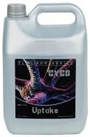 Cyco Uptake