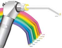 PNC Seal-Tight Spectrum Disposable A/W Tips Bg/200