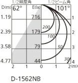 Amazon.co.jp : オーデリック/ODELIC/LEDダウンライト（調光器