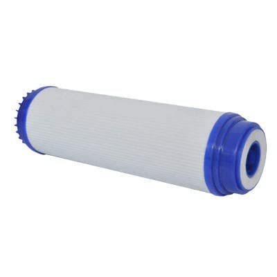 Product Variant View