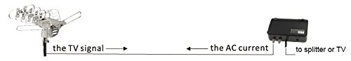 Image of PBD Antenna Super Motor