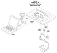 Altinex Tilt N Plug Jr. Hybrid Analog and Digital Video - TNP-128 - Power Data Center