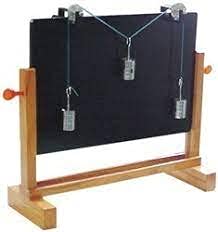 Parallelogram Law of Force Apparatus (B09HKRS1V9) Amazon Price History, Amazon Price Tracker