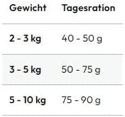GRAU – das Original – Trockenfutter für Katzen, Geflügel & Lachs mit Superfoods, 1er Pack (1 x 2 kg), glutenfrei, für Erwachsene Katzen
