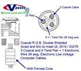 75 Ft High Speed Super VGA Monitor Video Cable Male/MaleWith Ferrite Core