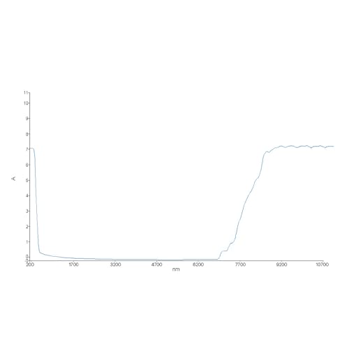 Cloudray CO2 Laser Safety Glasses,Clip on Flip up Polarized Lens,OD6+ CE 10600nm,Anti Laser Protection Snow Goggles for CO2 Laser Cutting Engraving Machine(Style F)