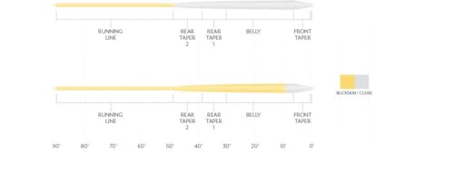 Scientific Anglers Magnitude Smooth Infinity 10' Clear Float Tip Fly Line - WF6F