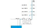 Gardena Hauswasserautomat 4000/5E: Energiesparende Hauswasser- und Bewässerungspumpe mit...