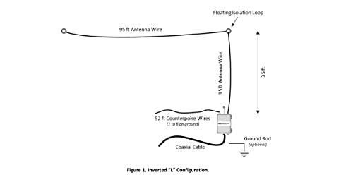 Cha Emcomm III Base Solution Antenne HF Fixe pour Communications d'Urgence - 3