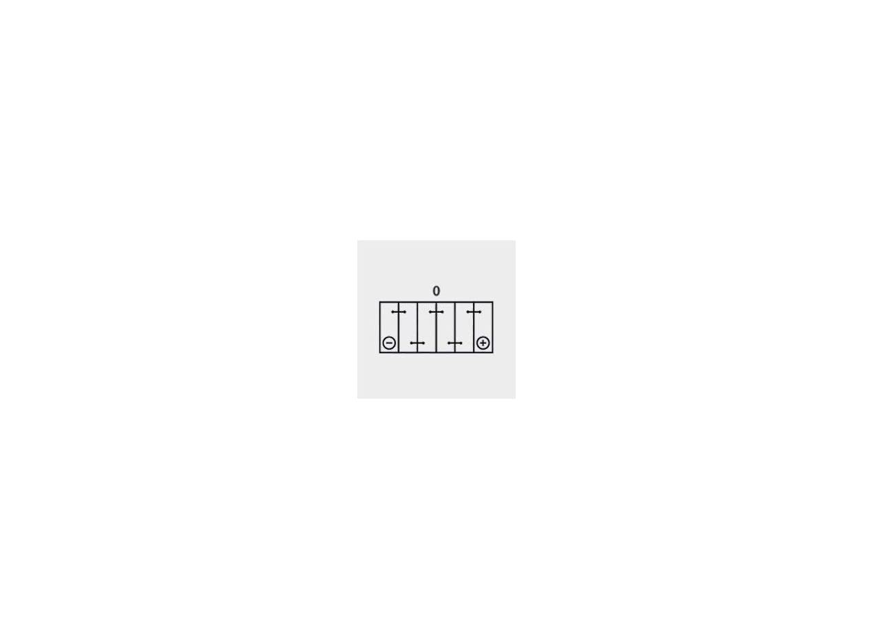 FULBAT Batterie Moto FULBAT Gel FIX30L-BS 12V 30AH 400A