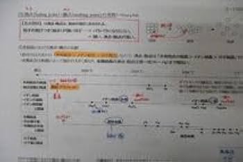 Amazon.co.jp: WC27-074 駿台 化学S Part1 テキストセット 2021