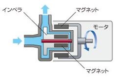 レイシー マグネットポンプ　RMD-701 レイシー RMD-701 マグネットポンプ 送料無料 管理100 : アクア