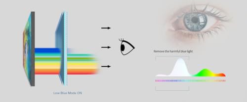 Image of AOC 22E2H 22 inch Monitor Full HD IPS Panel, 75Hz Refresh Rate, 4ms Response Time, Adaptive Sync, Flicker-Free, HDMI Connectivity, HDR Support, 3-Sided Frameless Design, Low Blue Light, 102% sRGB (Black)