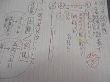 Amazon.co.jp: WJ05-154 駿台 精選現代文読解研究 テキスト 通年