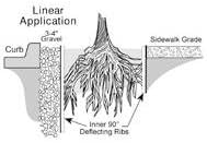 Rigid Panel Root Barrier