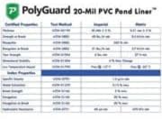 PolyGuard PVC 20 ft. x 45 ft. - 20-Mil Pond Liner and Geo Combo