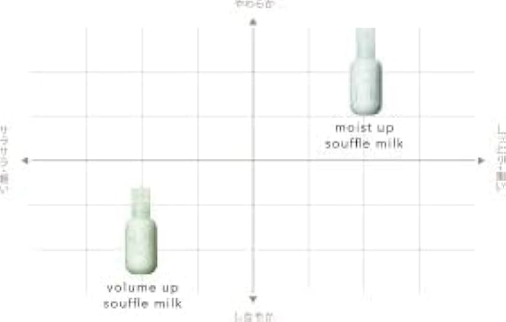 Amazon | ADJUVANT アジュバン muts ミューツ ヘアタッチ